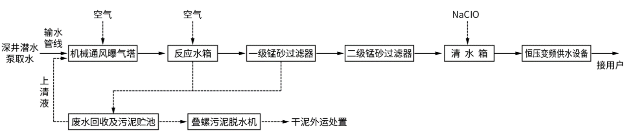 凯时AG登录入口(中国游)官网